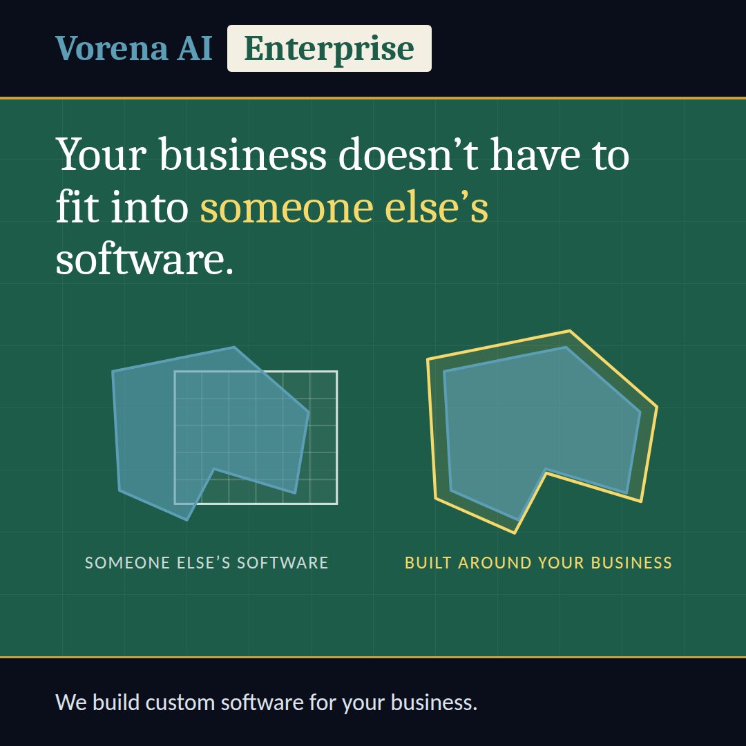 VorenaAI's tweet photo. Your business doesn't have to fit into someone else's software. Vorena Enterprise builds custom software for your business, shaped around what it actually needs to do. What process has no off the shelf tool ever fit? #AI #CustomSoftware #BusinessAutomation #SaaS #EnterpriseAI #SmallBusiness