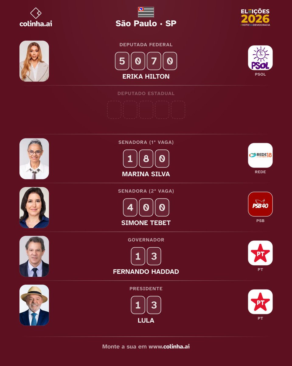 lolo_jdkt's tweet photo. eu / minha colinha 
(quem puder me indicar algum(a) deputado(a) estadual de sp pfvr 🙏) https://t.co/DOx8tUqt99