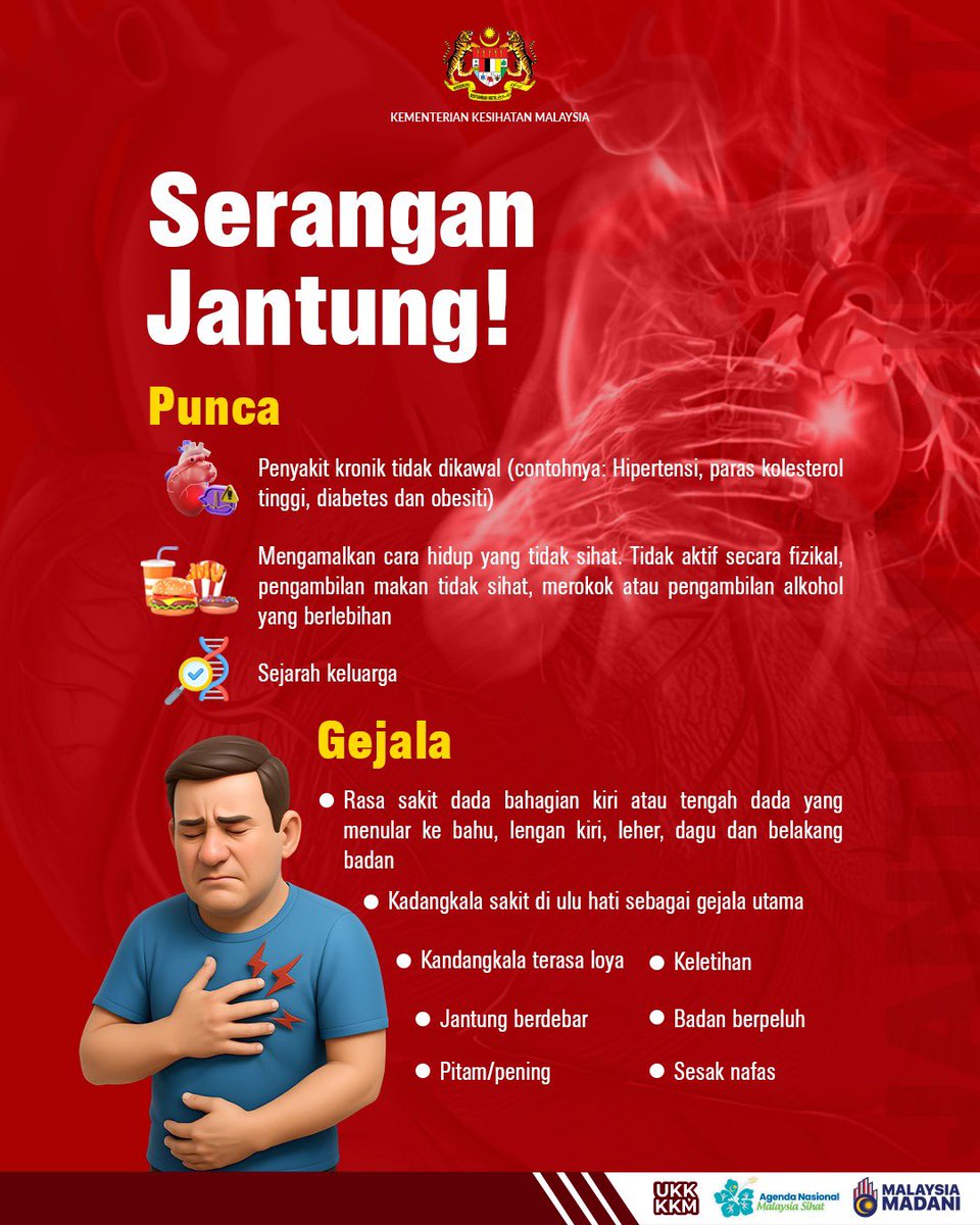 KKMPutrajaya's tweet photo. 🫀Serangan jantung merupakan kemuncak kepada tanda kegagalan fungsi jantung sekiranya berlakunya komplikasi.
 
⚠️ Ketahui punca dan gejala serangan jantung sebagai panduan bersama.

#KKMPrihatin #SihatBersama #MalaysiaSihat #MADANIBekerja https://t.co/bKCtLYAmwT