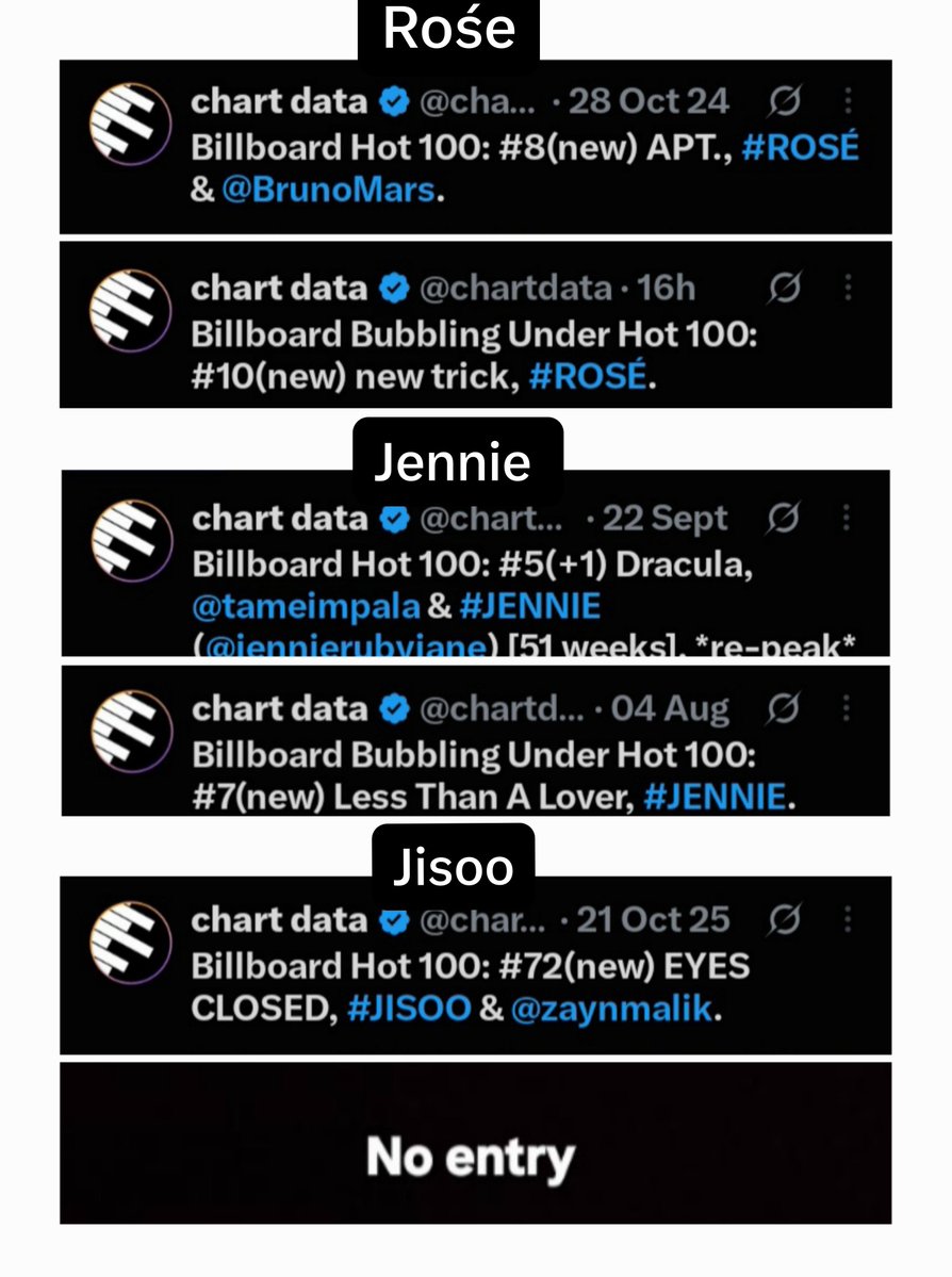 THEOGLULULEMON's tweet photo. #Blackpink members and their songs in billboard Hot 100 
Collab vs Solo. https://t.co/6Rcn4IYd6p