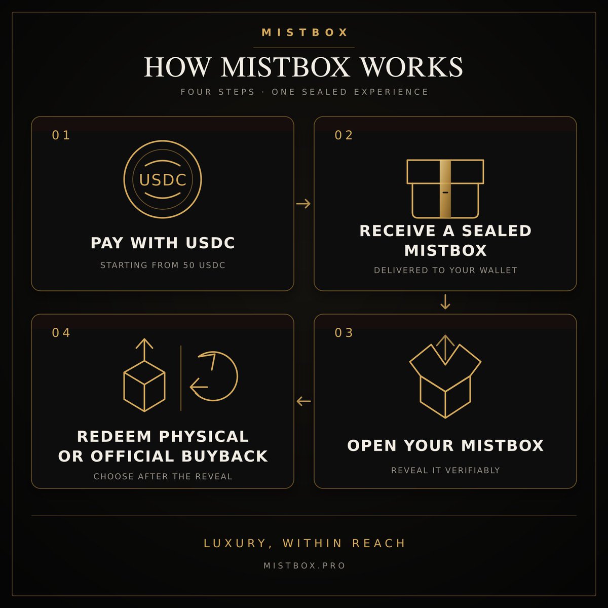MistBoxpro tweet picture