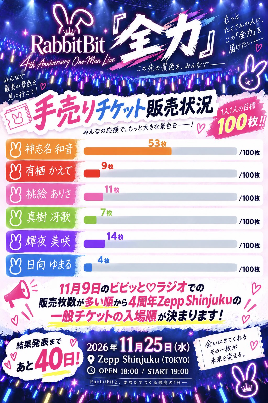 ✴︎ご成約品✴︎リピーター様　イベント割引　おまとめ同梱包　４点 日向ゆまる💙11/25(水)Zepp SHINJUKU4周年ワンマン💙 on X: 