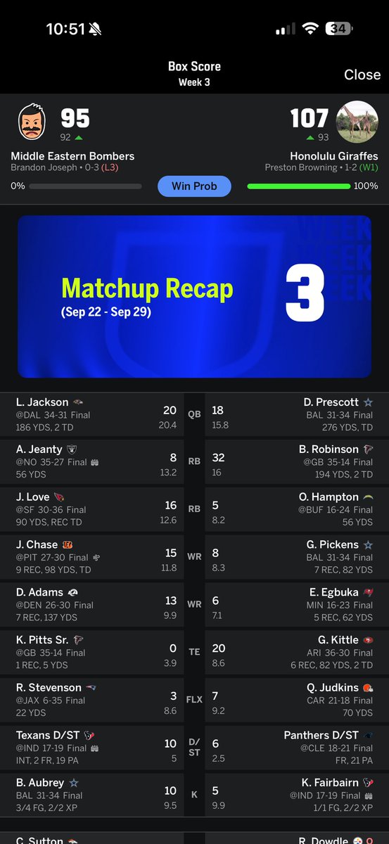HonGiraffes's tweet photo. The boys bounce back and secure their first win of the season after scoring the most points in all of the league this week! Still have a lot to clean up going forward if we want to win our second Super Bowl. https://t.co/0rcC0sSYPv
