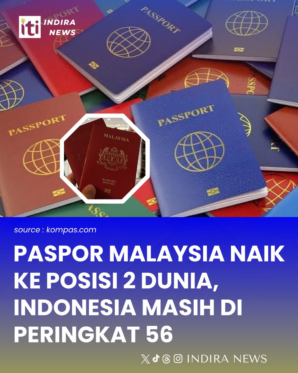 IndiraNews's tweet photo. UEA berada di posisi pertama, sedangkan Spanyol di peringkat ketiga.
Paspor Malaysia memberikan akses ke 175 destinasi: 129 bebas visa &amp; 46 visa on arrival.
Sementara itu, paspor Indonesia berada di peringkat ke-56, dg akses ke 40 negara tanpa visa &amp; 48 negara dg visa on arrival. https://t.co/Zj2Or6p1KG