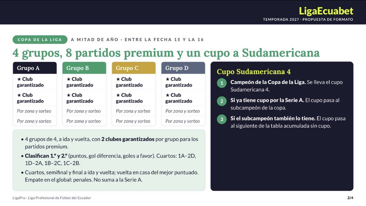 Azul_Toda1vida's tweet photo. @Poreliminarxd @MOlvera1993 @miguelloor @LigaEcuabetec Hay una copa de la liga en el medio. Yo que sé, se ve interesante, pero veo que estás buscando mi aprobación hace rato . Hay que trabajar ese autoestima😉.Para que te vayas a dormir tranquilo lo digo: El formato es un asco, que muera la Liga Pro y Ecuador es mediocre. Saludos 👋 https://t.co/ICx91xZBTR