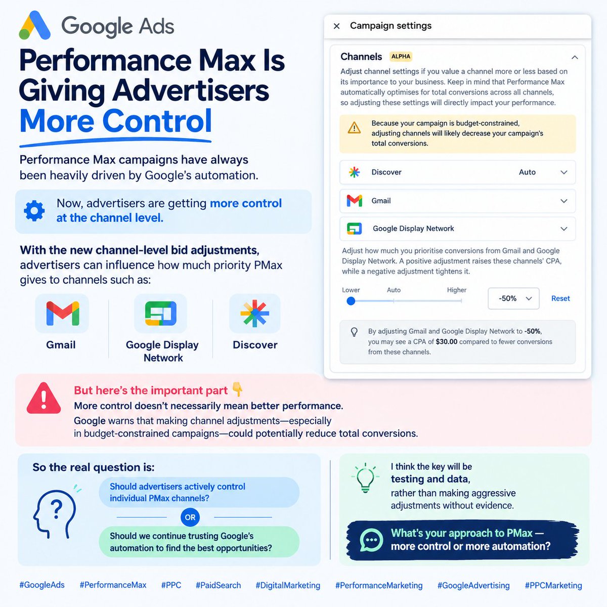 karan_jadon1's tweet photo. 🚀 Google Ads is giving Performance Max advertisers more control.
New channel-level bid adjustments let you influence priority across Gmail, Display &amp; Discover.
But more control ≠ better performance. Google warns adjustments in budget-constrained
#GoogleAds #PerformanceMax #PPC https://t.co/kWNRfzlgES