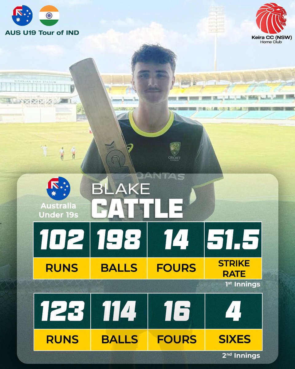 CricketAus's tweet photo. Just the eighth batter to hit twin tons in a Youth Test 🤯

Remember the name, Blake Cattle 👏 https://t.co/VWwyt4V4EJ
