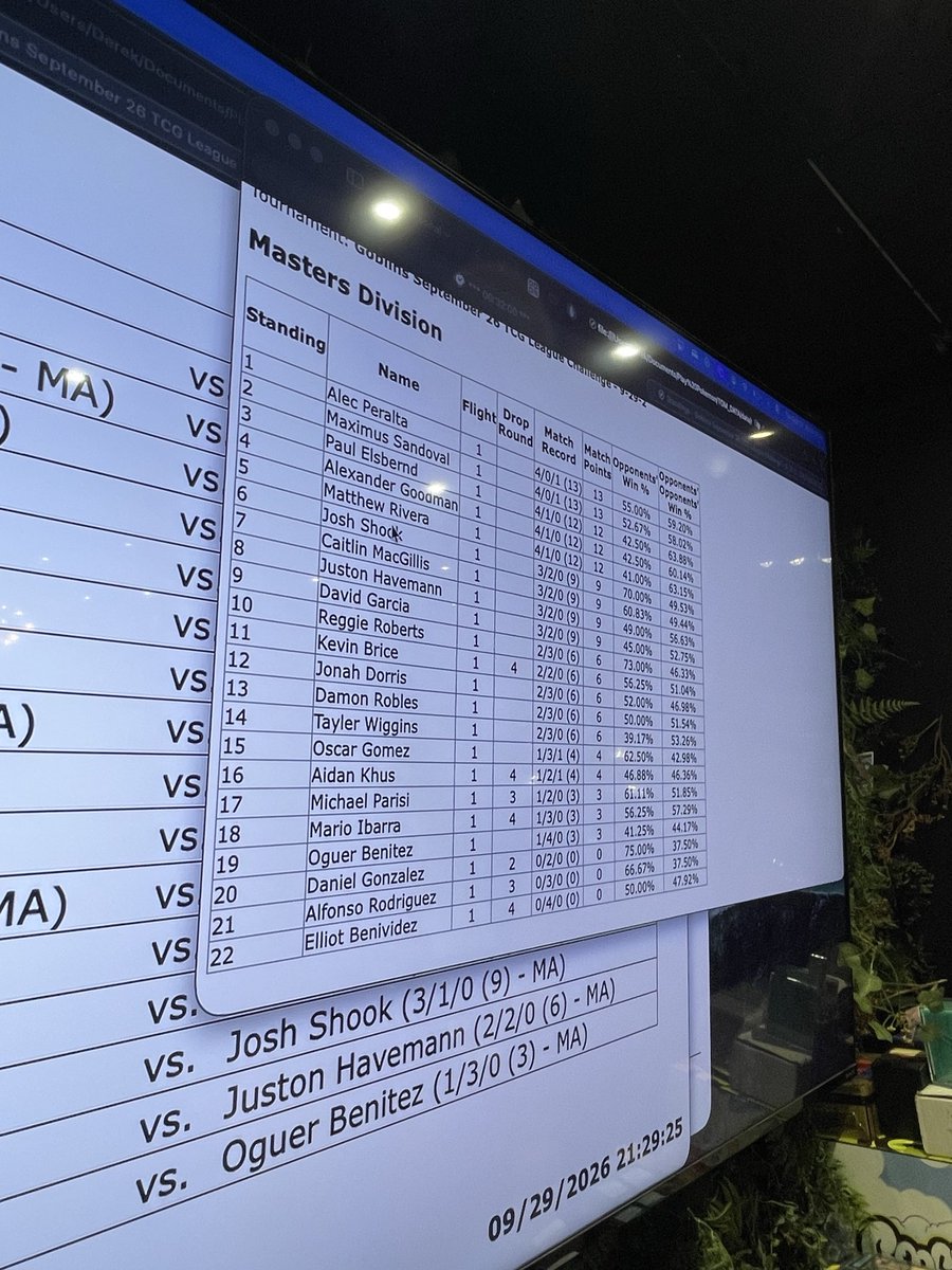 AleccccccccccP's tweet photo. Standings and Matchups https://t.co/FynmLA4NhV