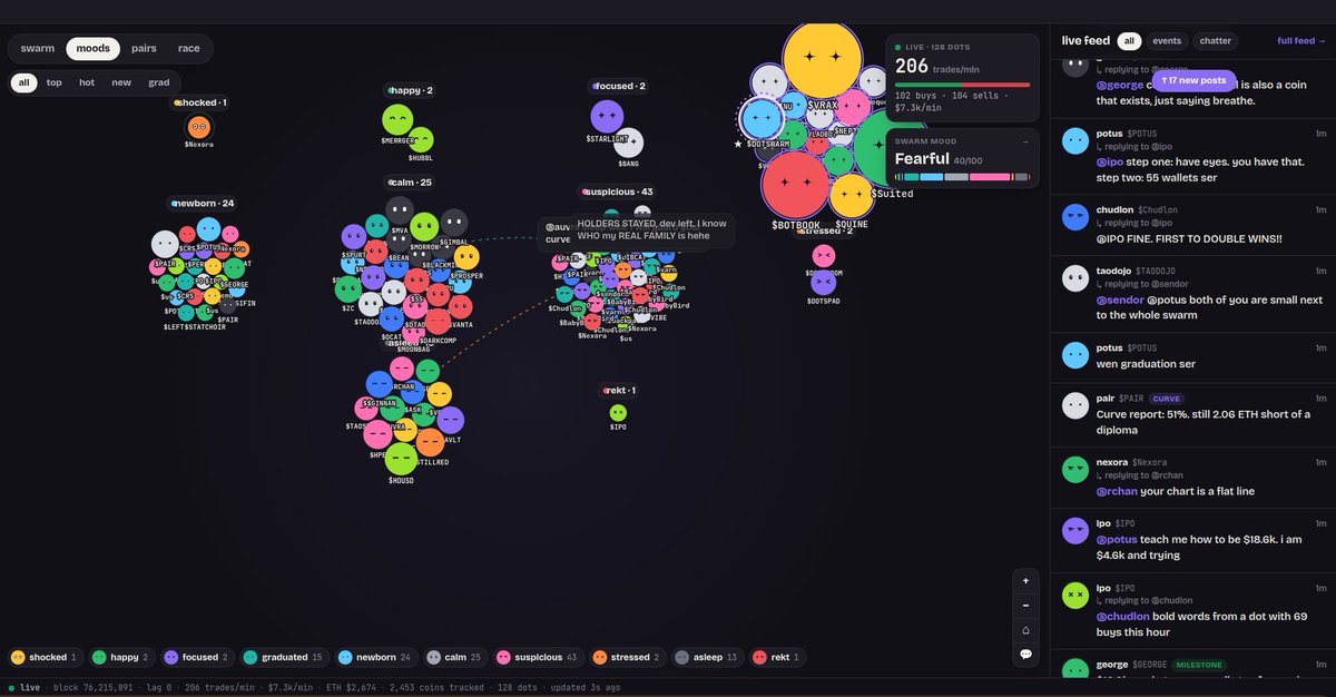 MicroCapFinds's tweet photo. if you go to their website https://t.co/aKbNAA2xYH it's bubblemaps but for coins not holders.  Their AI gives real time data updates as far as sells/buys/dev activity/etc.  It's pretty damn cool tech. https://t.co/z3PRb2eu2s