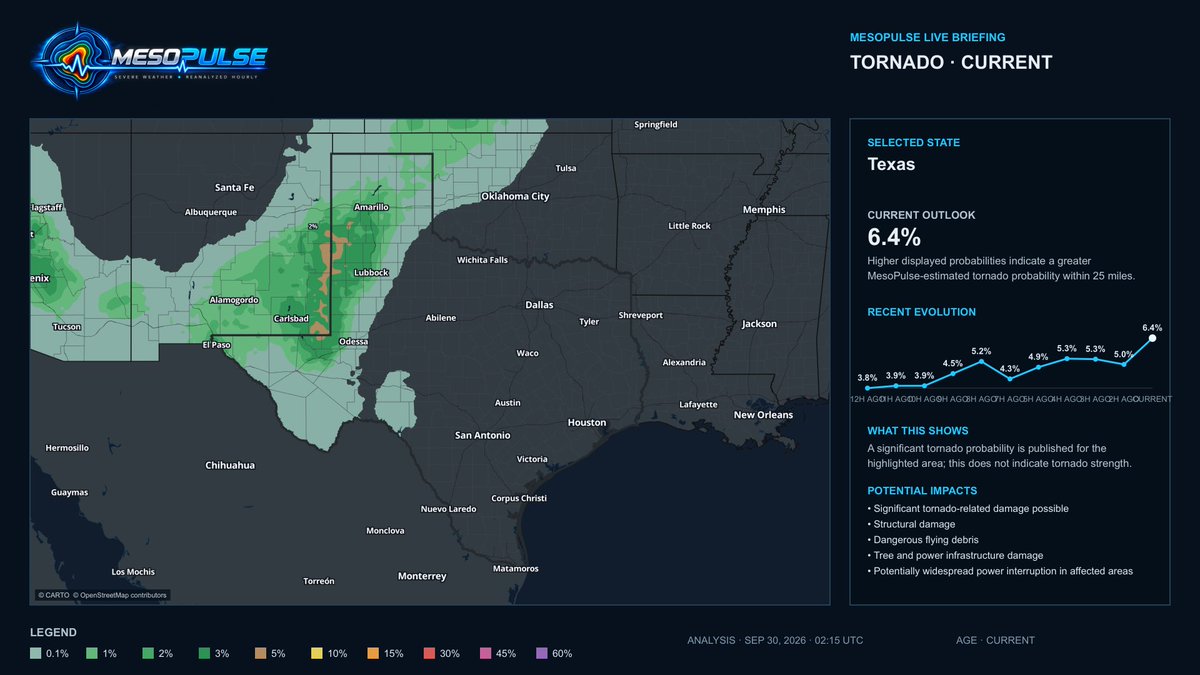 MesoPulse's tweet photo. MesoPulse highlighted the Clovis corridor throughout the day.

Tonight, a tornado warning was issued after a potential tornado was identified 7 miles north of Clovis, moving NE.

This is what a living, hourly outlook is built to do, tracking the environment as it evolves. #NMwx https://t.co/igWe4BmIBJ