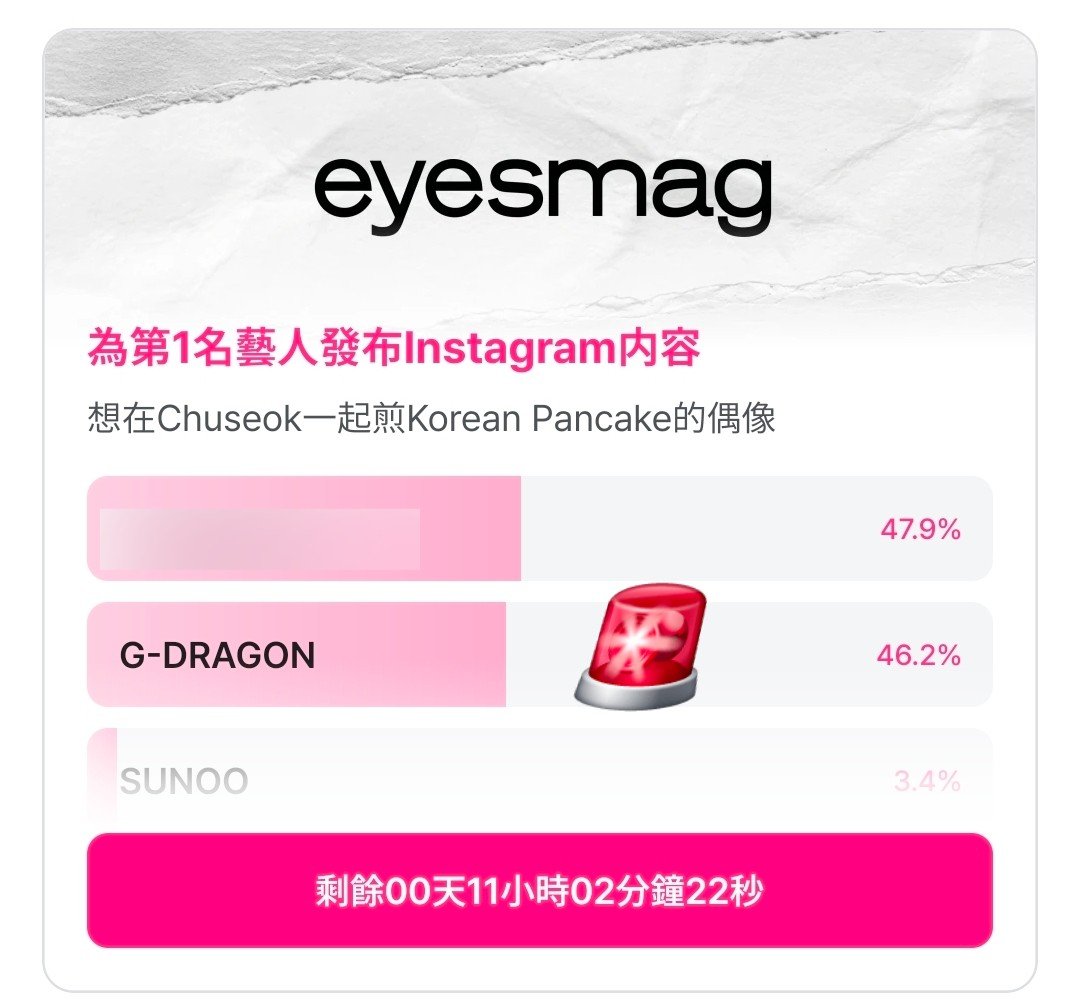 hil_like's tweet photo. FAM !
提醒您, Mnet Plus x eyesmag 投票
今天23:59(KST)將截止!
請抽空完成收集積分任務,參與支持!
積票的FAMs,儘可能壓最後時間點再投出。
#GDRAGON #VoteForGDRAGON https://t.co/i5i3kRmX0R