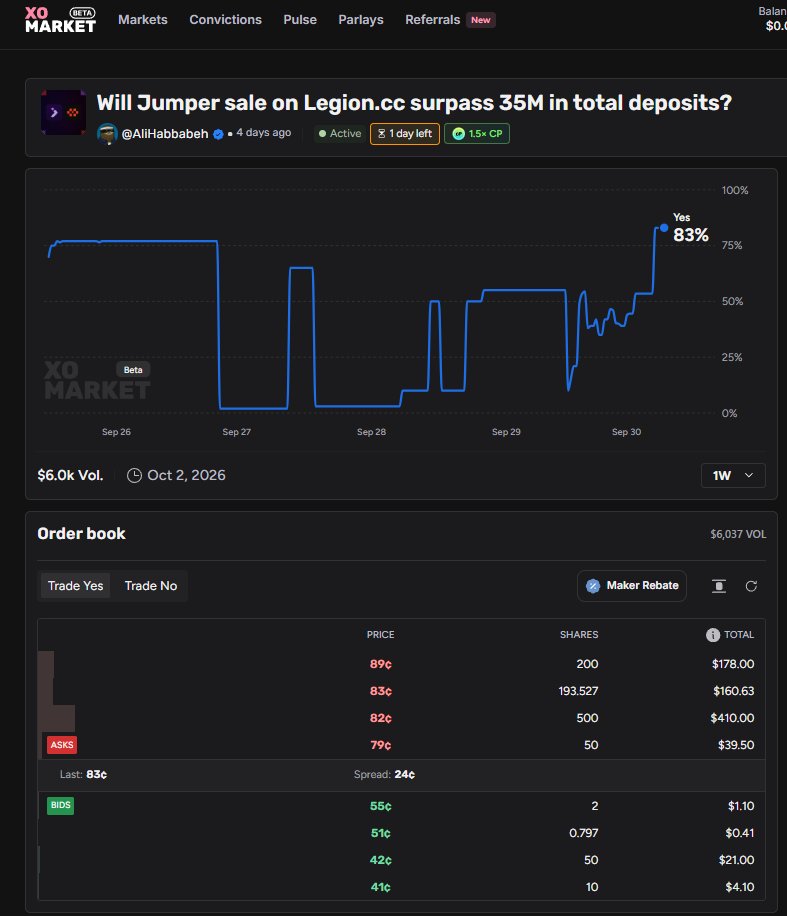 ritzyangel's tweet photo. solana:Aybt5BWuW6kMNt7Jk1UmSgLzpEKev5pEnh82TA5rpump hit its $3M hard cap in just 10 minutes.

The Jumper token sale on @legiondotcc had a huge first day, with more than $16M deposited within the first 24 hours. ⚡️

Now the question is: can it go even higher?

There’s a live conviction market on @XOmarket asking:

“Will the Jumper sale on https://t.co/732ekqOzQ4 surpass $35M in total deposits?”

If total deposits reach $35M or more, YES wins. If they finish below $35M, NO wins.

Personally, I a pick YES.

The momentum behind the sale has been strong so far, and with $16M+ already deposited, I think reaching $35M is definitely within reach with just over a day to go. 

I am curious, do you think solana:Aybt5BWuW6kMNt7Jk1UmSgLzpEKev5pEnh82TA5rpump can push past $35M? Are you taking YES or NO?