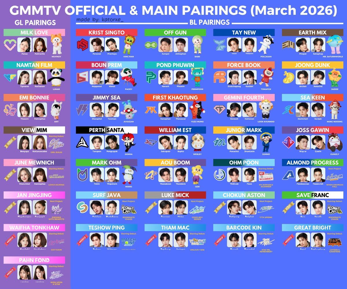 juanidntt's tweet photo. Guys is any gmmtv couple missing??? https://t.co/Fh7Hy3pXJU