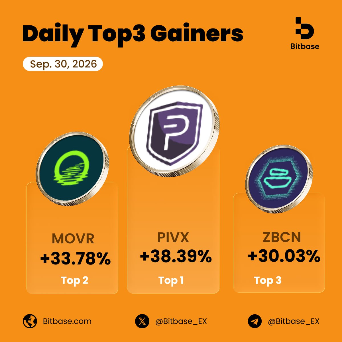 Bitbase_Ex's tweet photo. 📈 Top3 Gainers from #Bitbase | Sep. 30, 2026
🥇 $PIVX:+38.39%
🥈 $MOVR:+33.78%
🥉 $ZBCN:+30.03%
Catch market momentum and trade top gainers on Bitbase Community👇 https://t.co/COLYrHHiDa