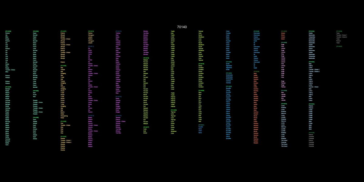 Archon7gnosis's tweet photo. 7.2 Genshin Leaks
.
.
.
.
.
.
.
.
.
.

The new quest line count where we finally have ZHONGLI 🧡 lines! Thank the archons

Are not from the AQ. but for the SAVE TEYVAT event that happen in this version I think

I color coded it for where I assume that line takes place per nation https://t.co/qpMvGwzoEJ
