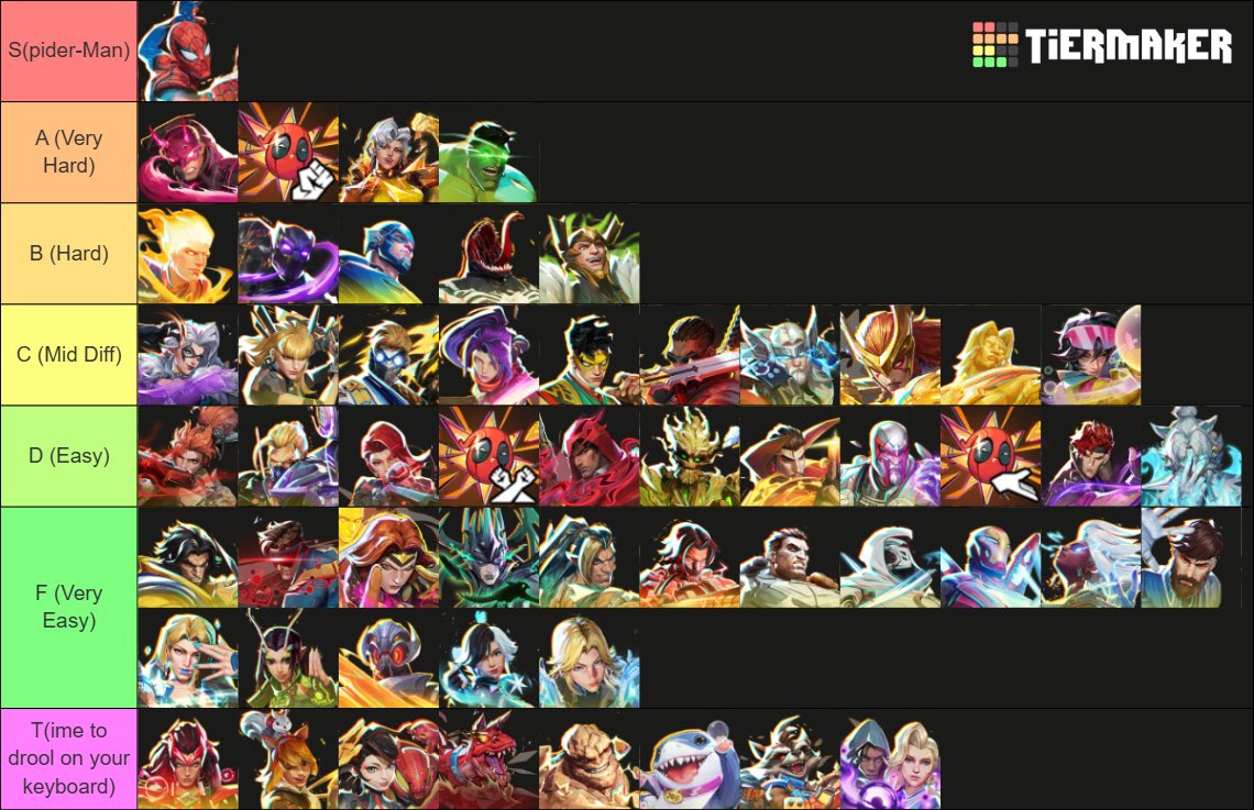 concerninghmm's tweet photo. @darkk_hors Objective skill tier list https://t.co/NQo8shPGW6