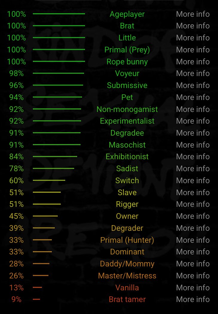 cc4nnivaal's tweet photo. i did that quiz everyone posts about https://t.co/HN6oLEbif9
