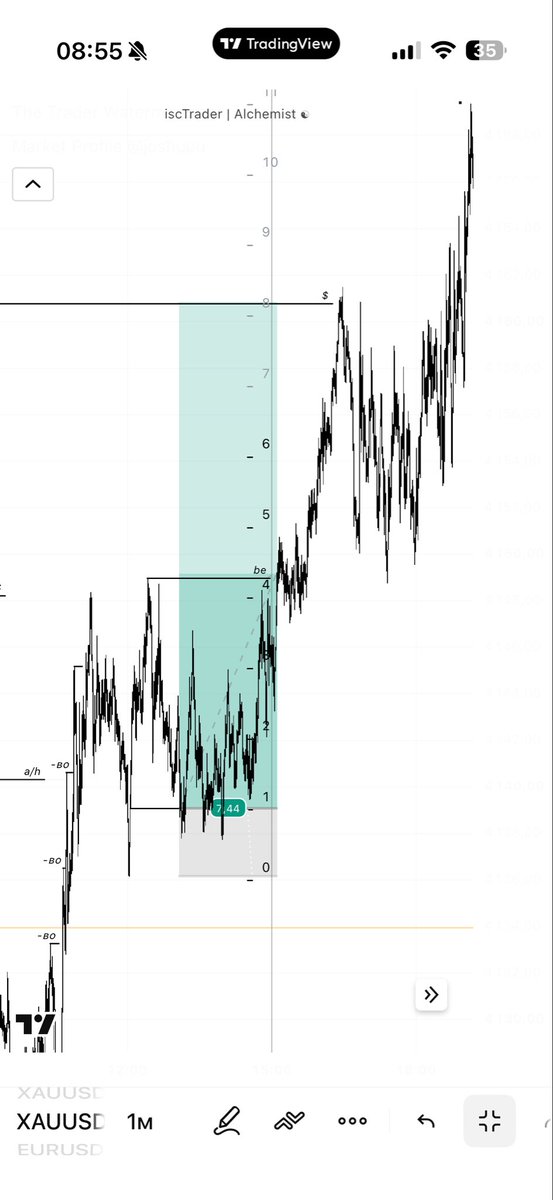 the_isctrader's tweet photo. My last trade of the month.

I made a nice % profit this month.

It must be admitted that it was a good month❤️ https://t.co/oeiSh03nAO