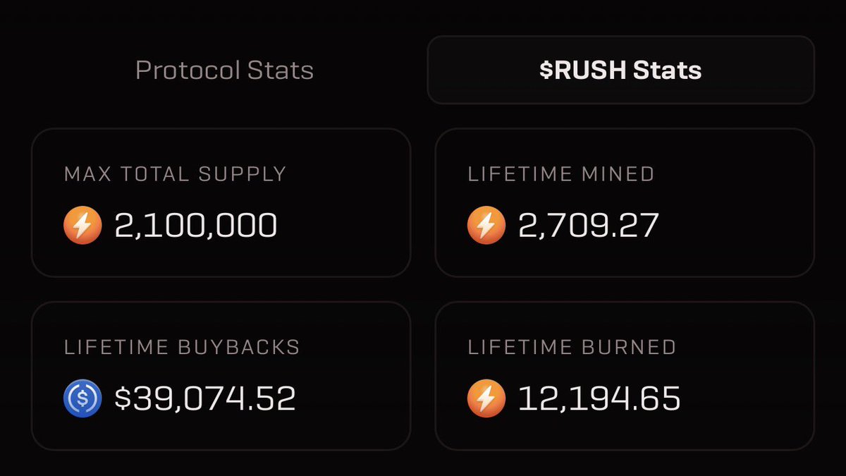 SatRush's tweet photo. In the last 12 hours we have seen significant increases to the burn rate of the solana:SATqS9DYpLQsM2z51P4QCoqJRHa5wboV4qjJerJRUSH token. Gud tek. https://t.co/I99Pa6fr4u