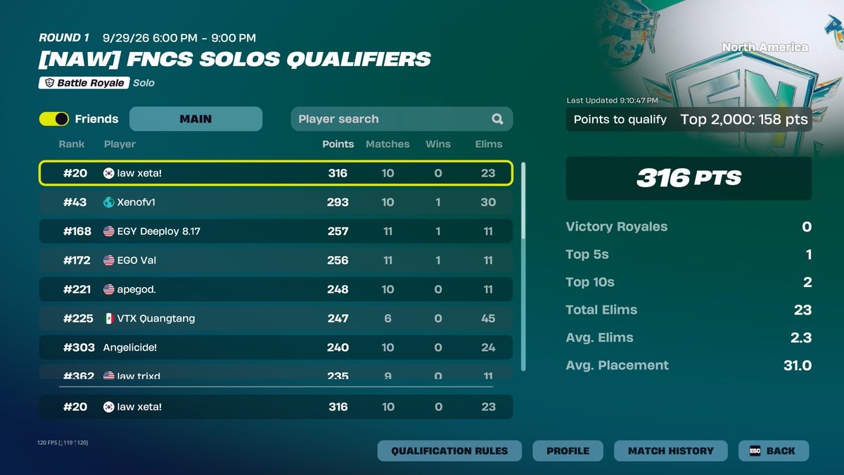 xetalmao's tweet photo. Top 15 overall and top 25 on the day im good with that @Indianspeed9 @coachneato @trixd_fn https://t.co/vWkMFrNRsf