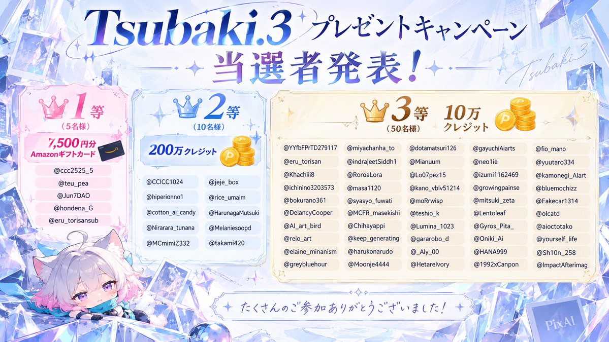 PixAI_Official's tweet photo. 【当選者発表】

Tsubaki.3プレゼントキャンペーンにご参加いただき、誠にありがとうございました。🎉

参加条件を満たした方の中から、ランダム抽選を行い、当選者を決定いたしました。

受賞者一覧は、下記の画像またはブログよりご確認ください。
https://t.co/Jmdh78HLbb

【賞品の受取方法】
1. 受賞者一覧でご自身のアカウントをご確認ください。
2. 下記の賞品受取フォームに必要情報をご入力ください。
3. 内容確認後、順次賞品をお届けいたします。

賞品受取フォーム：
https://t.co/9d0GYGPgd9

※ご入力いただいた情報は、賞品配布の目的にのみ使用いたします。