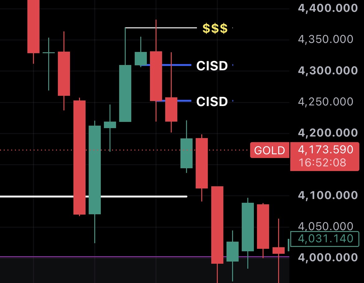 jaswanth_lalam's tweet photo. @TTrades_edu Brother which one is valid , Should I consider inside candles same as breakout candles… https://t.co/3mZpjfN5Ln