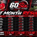 Photo by 60Six Pitching & Development (@60sixTL)