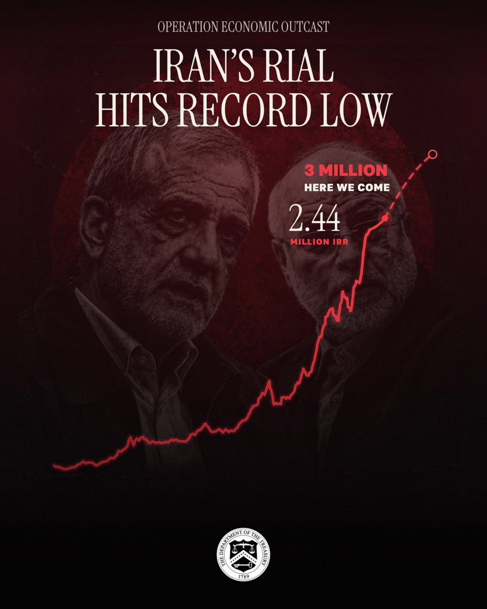 Scotttreasuryb's tweet photo. Operation Economic Outcast has caused the rial to hit record lows. We will continue to degrade the Iranian regime’s ability to fund terrorism and develop a nuclear weapon. https://t.co/RAsOxVeIYM
