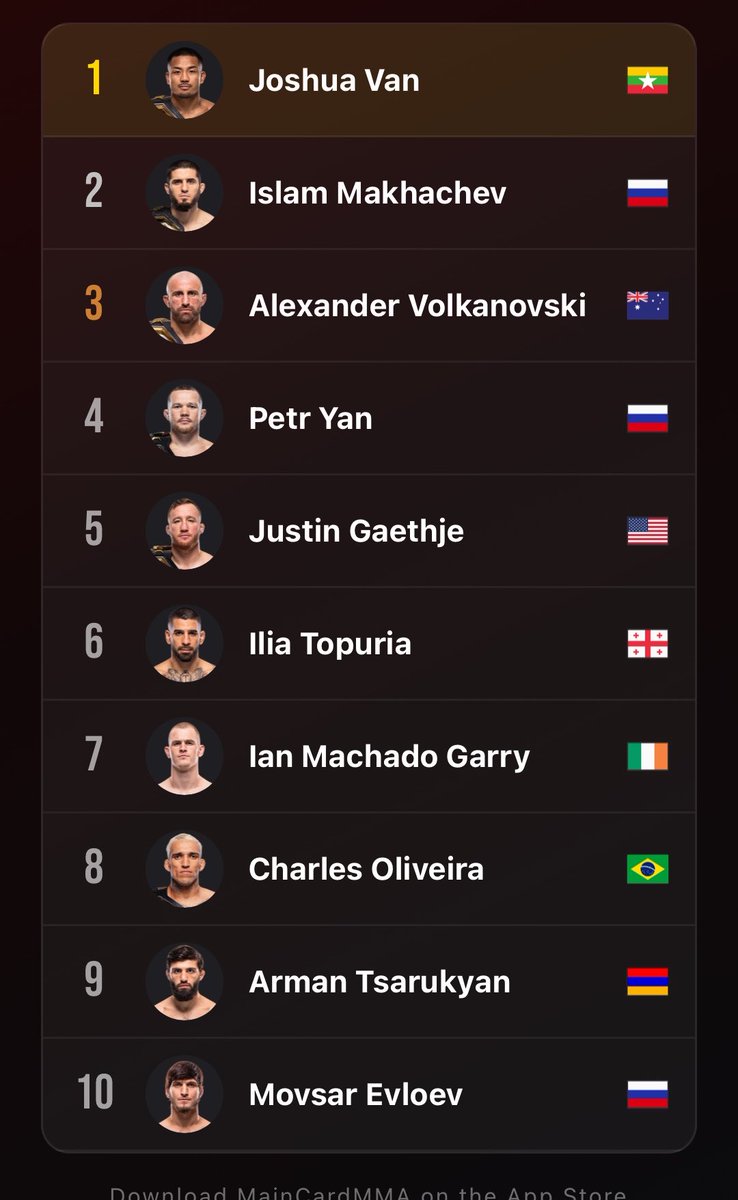 Donmakavelious's tweet photo. MMA above 170 doesn’t exist https://t.co/PnvTMqkEgv