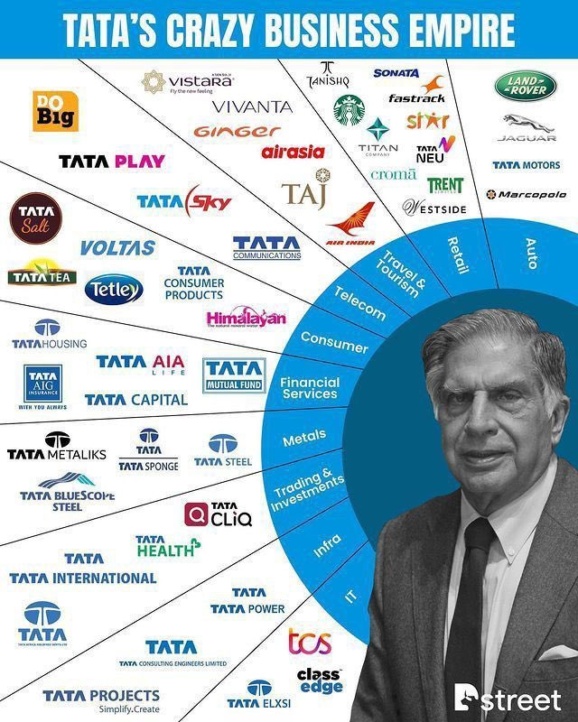 TheCleanCarClub's tweet photo. Businesses owned by TATA https://t.co/ZmN0VSQAkQ