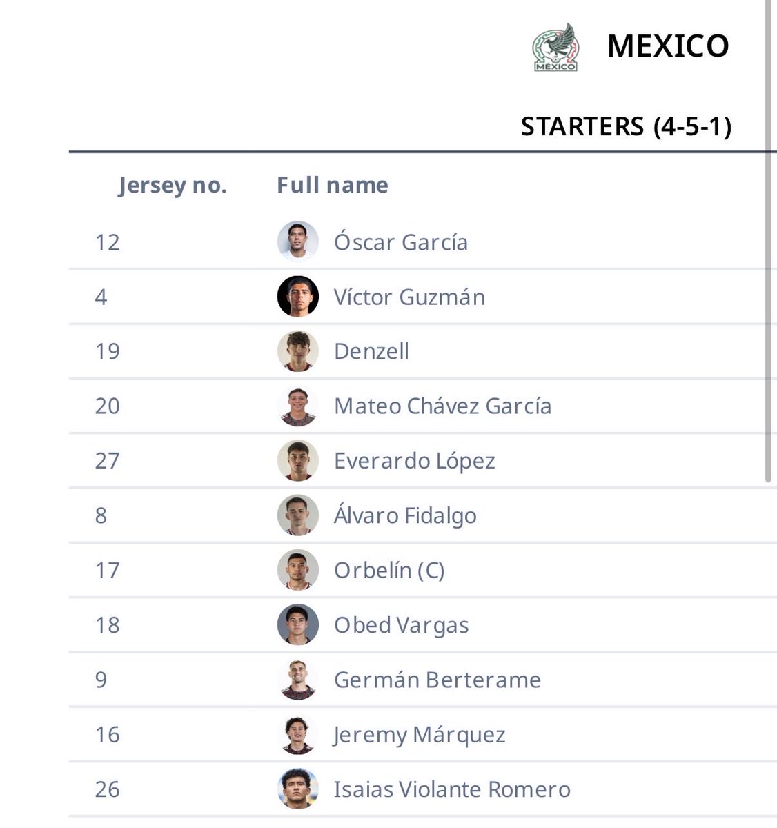GibranAraige's tweet photo. 🇲🇽SELECCIÓN🇲🇽

🚨11 CAMBIOS VS PERÚ 🇵🇪🚨

Rafa Márquez le movió en todas las posiciones. 

Guardando a sus mejores jugadores para enfrentar el próximo sábado a Estados Unidos 🇺🇸!!!

@TUDNMEX https://t.co/tOgiBTBDYa