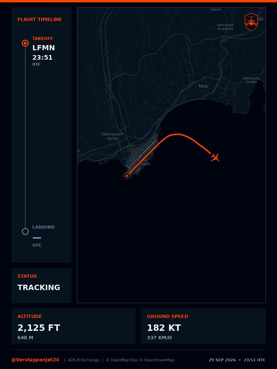 VerstappenJet24's tweet photo. 🛫 PH-UTL has taken off from Nice-Côte d'Azur Airport, France.

#UnleashTheLion https://t.co/X2wbNetbYi