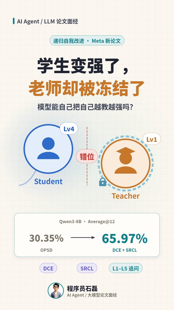 IndoorLocalize's tweet photo. #自我递归 #RSI https://t.co/NoNKoBPBl4