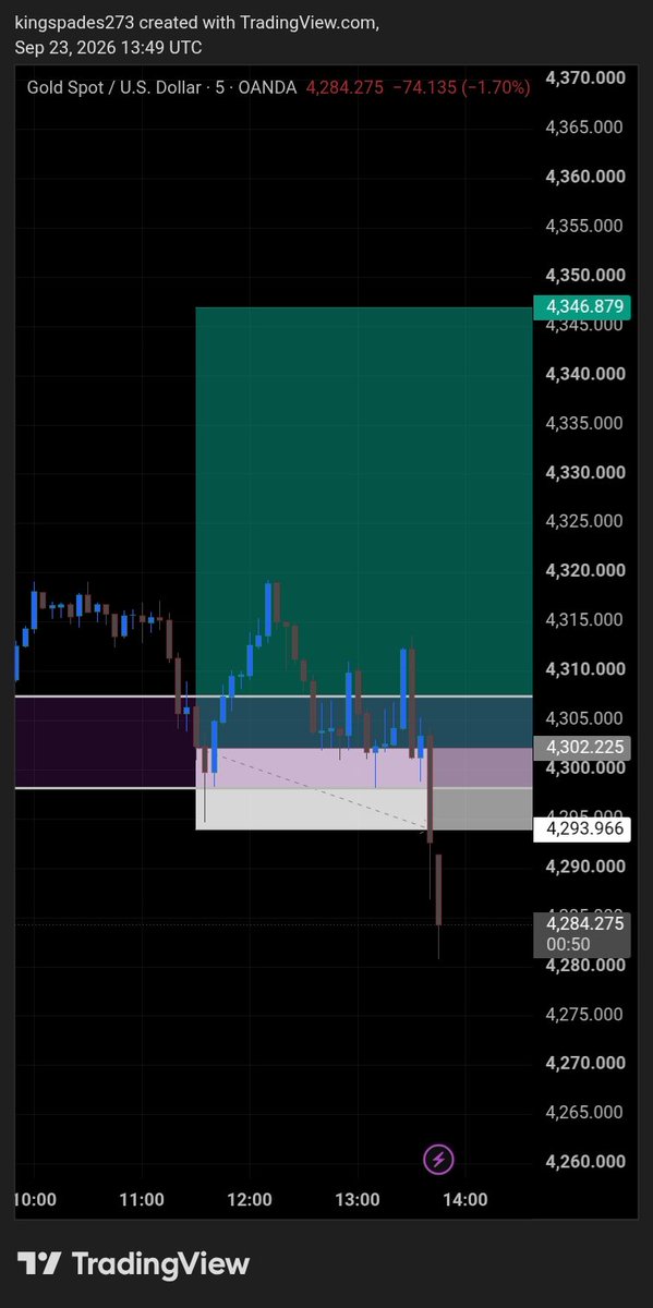 KSpad3z's tweet photo. Omo, medical school and Forex.
Hm, a lot a lot oh https://t.co/N5FS5oj5dV