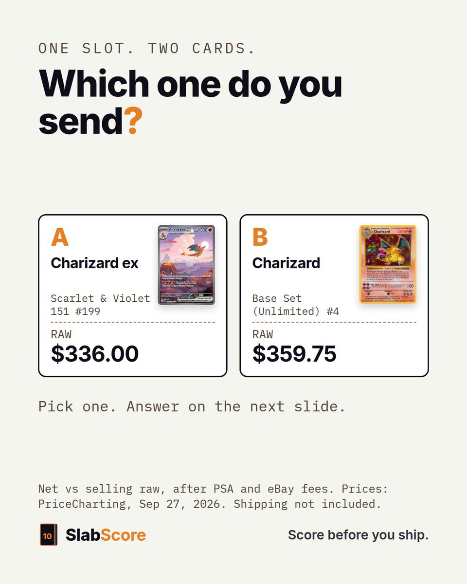 SlabScore's tweet photo. One slot. Two cards.

A: Charizard ex #199, $336.00 raw
B: Charizard #4, $359.75 raw

Which one do you send? Answer in the second image. https://t.co/A6TbdGnwE3