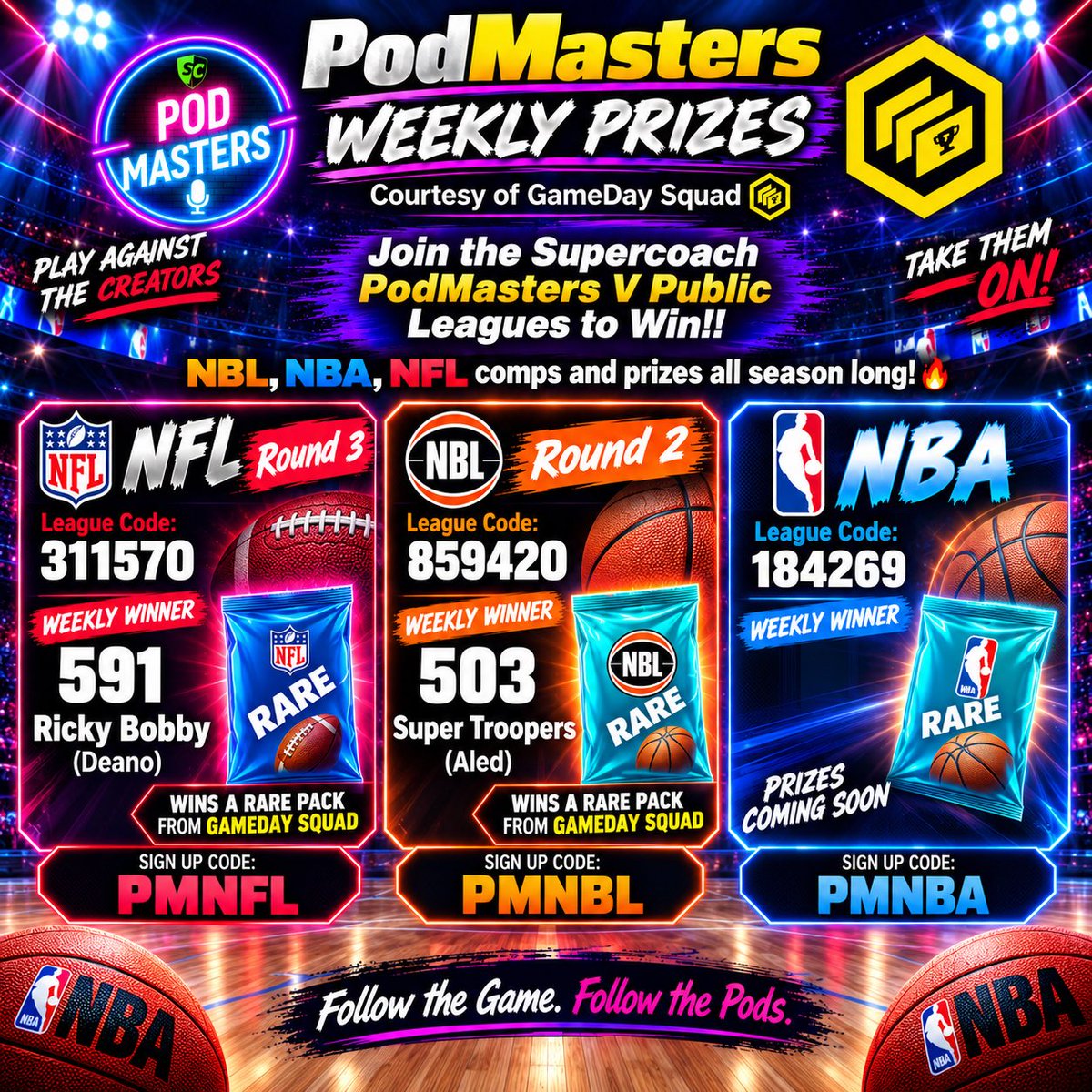 PodMastersSC's tweet photo. 🚨 Weekly Giveaway Alert! 🚨
Big thanks to @GamedaySquad for this weeks Prizes.

If you see your name on the graphic, DM me so I can send your prize pack.
Congratulations to this weeks winners 👏 

Weekly prizes awarded to the top scorers in Supercoach PodMasters V Public competitions for:
🏈 NFL
🏀 NBL

Starting soon we will have weekly packs for:
🇺🇸 NBA

🎁 Prizes: 2 x Rare Packs up for grabs this week

 #PodMasters #EPLSupercoach #NBLSupercoach #GamedaySquad #GDSFantasy