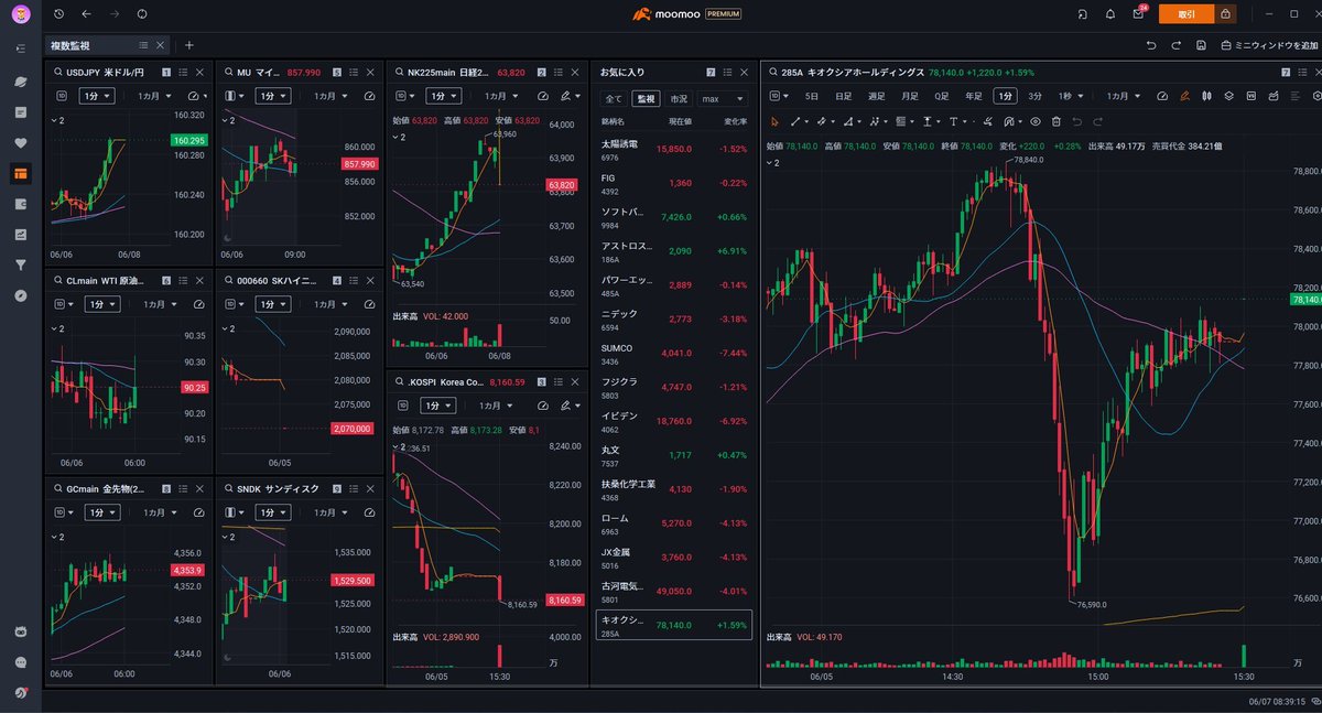 CryptoKakipi's tweet photo. 今やトレビューあんま使わないレベルで他社の無料チャートすごいんよな

moomooやcoinglassとかopenmarketとか
moomooは日本株米国株リアルタイムチャートを複数表示できる神です https://t.co/ymrHs7VmBv