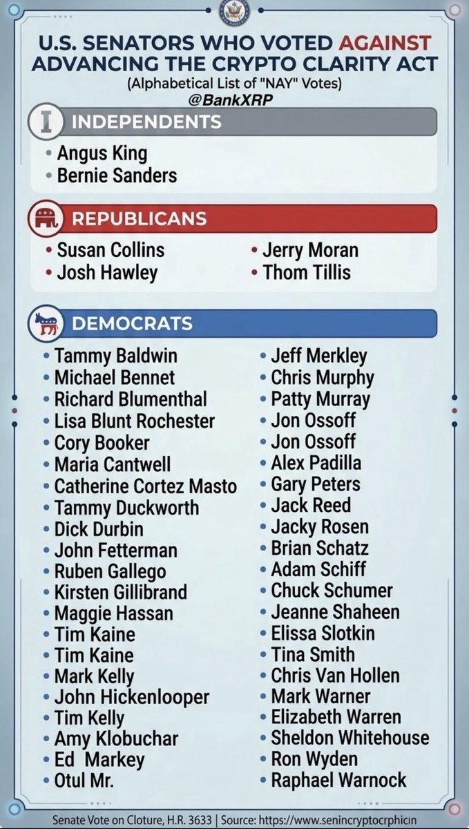 acathleen5's tweet photo. @ConstitustionX Vote out every senator - both democrats and republicans 

F @LeaderJohnThune @NRSC @SenateDems https://t.co/yp2V06dCkp