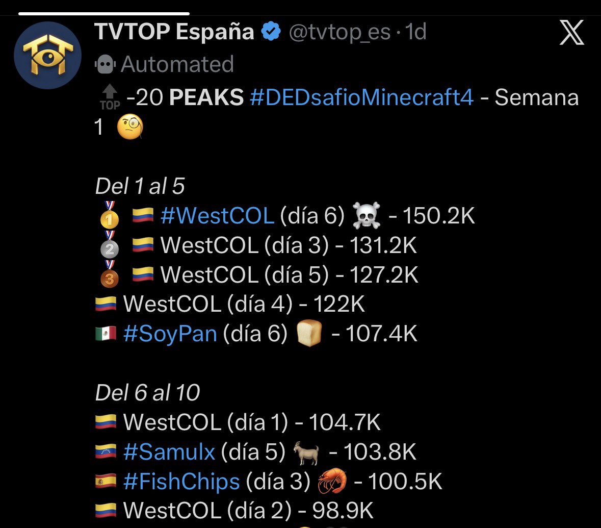 Ewu477211's tweet photo. @messi24787222 @arecvah dile a spreen que deje a mencionar a westcol de acá se nota la envidia que tiene el llorón 🥺🥺😂 https://t.co/In1XD5ZQwd