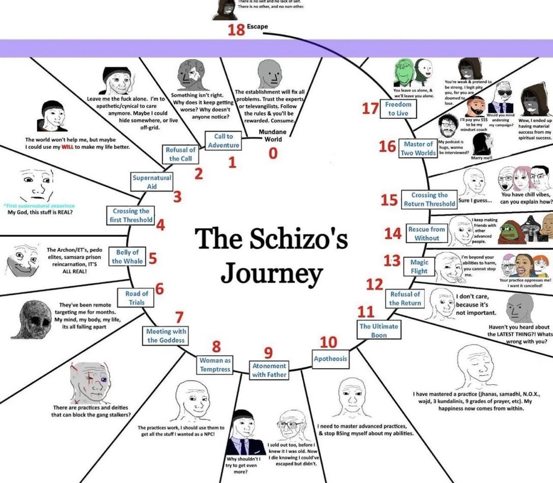 NEETOCRACY's tweet photo. 4chan infographics. You don't really see them anymore. https://t.co/TSfHxsKxno