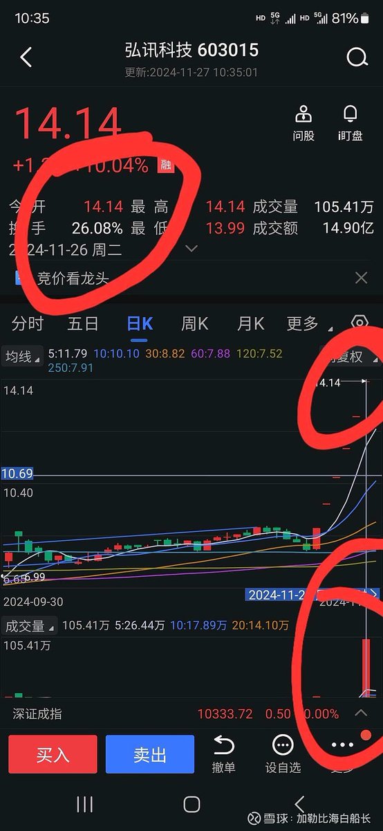 geral_divi__37a's tweet photo. My new project uses a laser, a stock chart, a millimeter marker, a beautiful design, and a brainwave sensor! https://t.co/6oBo3xPEyu