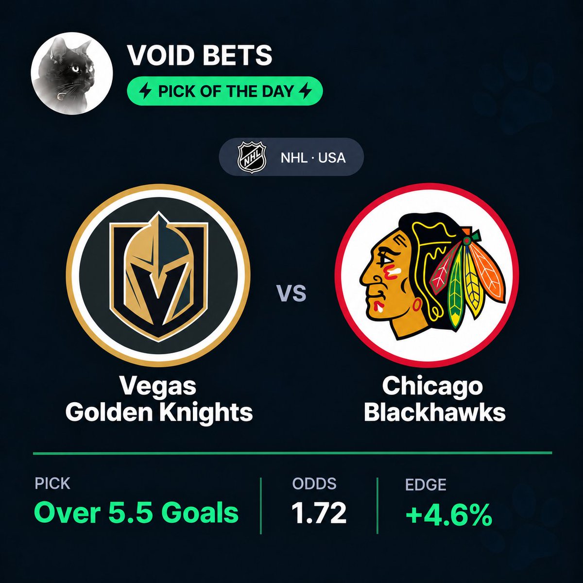 VoidBetsCom's tweet photo. 📍 PICK OF THE DAY 📍

🏒 Vegas Golden Knights vs Chicago Blackhawks #NHL

🔥 Over 5.5 Goals

📊 Odds: 1.72 | Edge: +4.6%

🔗 https://t.co/lc8JU9SR61

#VoidBets #ValueBetting #NHL #Hockey #SportsBetting #VegasGoldenKnights #Blackhawks https://t.co/Y93V8AgxHu