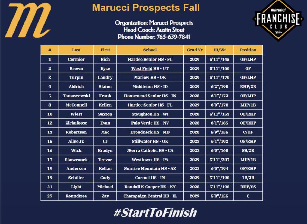 MichaelNLight's tweet photo. Can’t wait to be playing and pitching in the first game in the PG WWBA Underclass World Championships https://t.co/Oci1MS1TKC