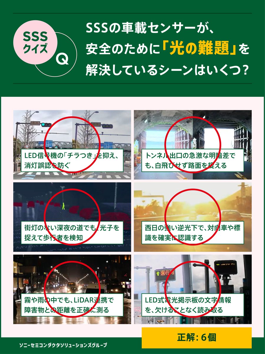 SonySemicon_JP's tweet photo. 正解はすべて正解でした✨
SSSが提供する高度なイメージセンサー技術がなければ「正確に視る」ことが難しいシーンばかりです。SSSの技術は、事故のないミライのモビリティ社会を足元から支えていきます🚗
▼ #SSSの技術 はこちらへ🔻
https://t.co/G10Z8XR0bA
#HDR #LFM #SPAD #自動運転 #半導体 https://t.co/tmwKhnWerh