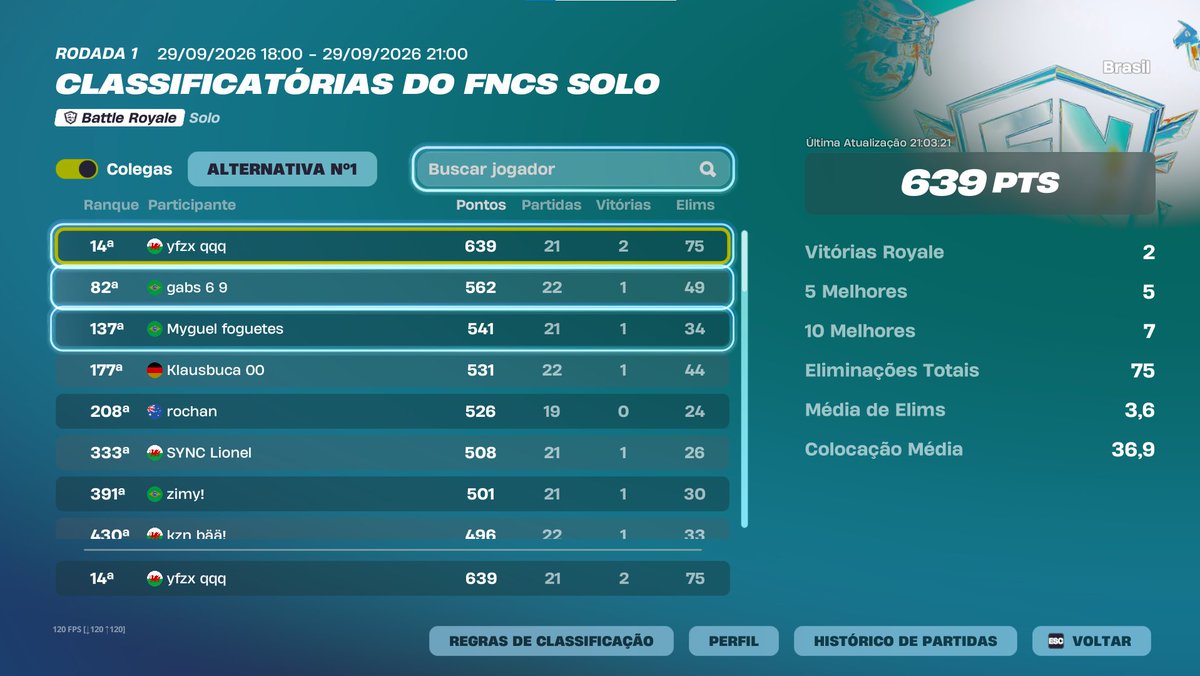 yfirezxzgg's tweet photo. 14th, prime de solo absurdo🍀
coach: @CCoachLeo 

@NoxCompetitive_ https://t.co/bZ00kTl3pR