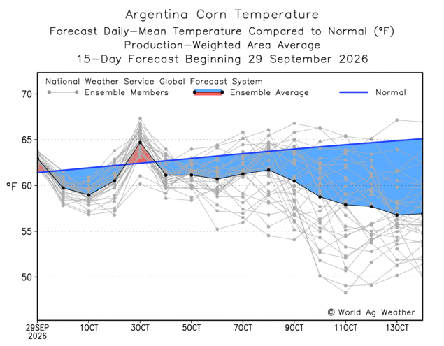 laromadelsur's tweet photo. Se viene una anomalía muy grande para esta época. A partir del 10 de octubre. Mas Imperio Austral que nunca. https://t.co/coEaDfqOk7