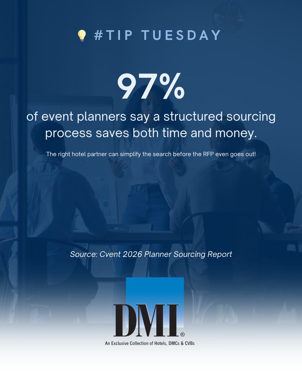 DMI_Hotels's tweet photo. 97% is hard to ignore.

A smarter sourcing process can save both time and money. Let DMI Hotels help connect you with the right property for your next meeting or event.

#TipTuesday #MeetingProfs #EventPlanning #DMIHotels https://t.co/HZOsKqXZNV