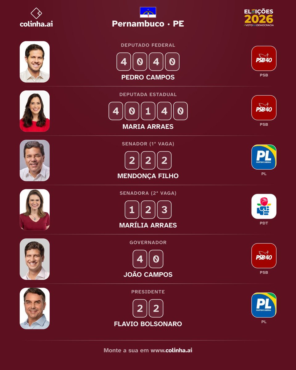 TropaKamikase's tweet photo. Se eu odiasse Pernambuco e quisesse fugir daqui após as eleições, essa seria a minha colinha: https://t.co/7DvEhQxHgB