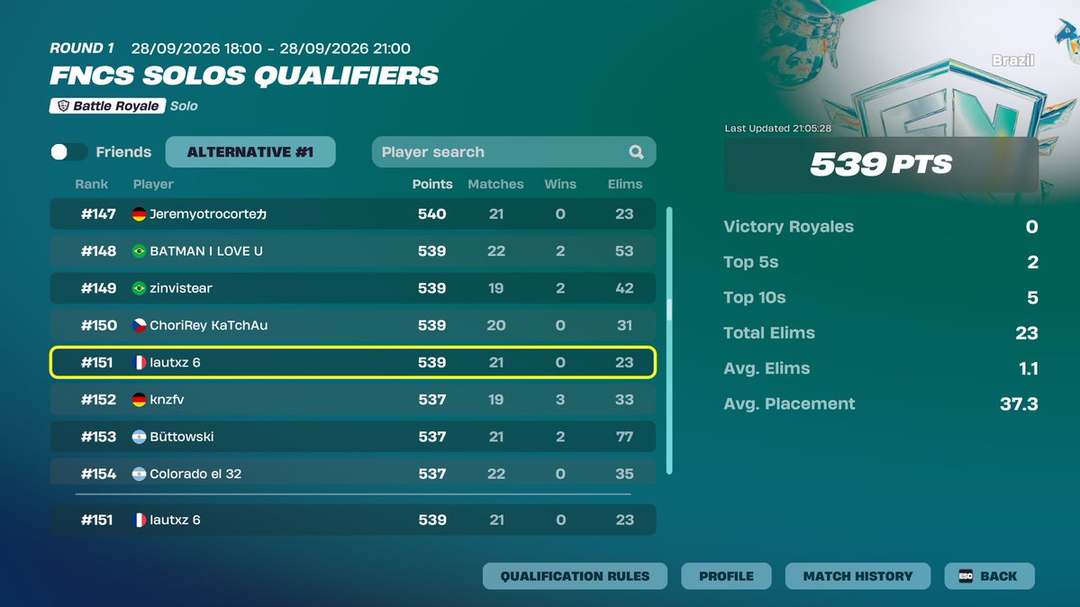 lautxz6's tweet photo. qual Round 2 solo fncs

@NextWaveEsport https://t.co/3YwURAVarD