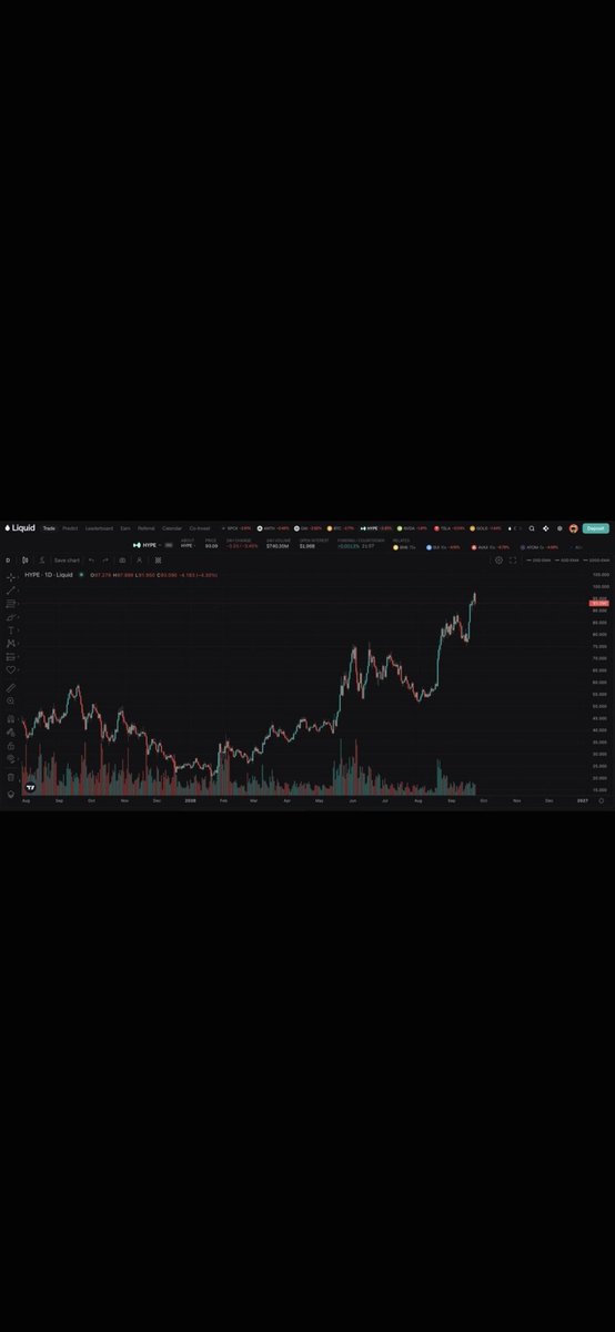 clementetv__'s tweet photo. I was down tens of thousands of dollars on my $HYPE position for months

People were begging me to sell, that it was going lower, etc

Now the same people telling me it was going lower are doing victory laps claiming they bought the dip

Welcome to crypto twitter😂 https://t.co/UqCwDk5LWC